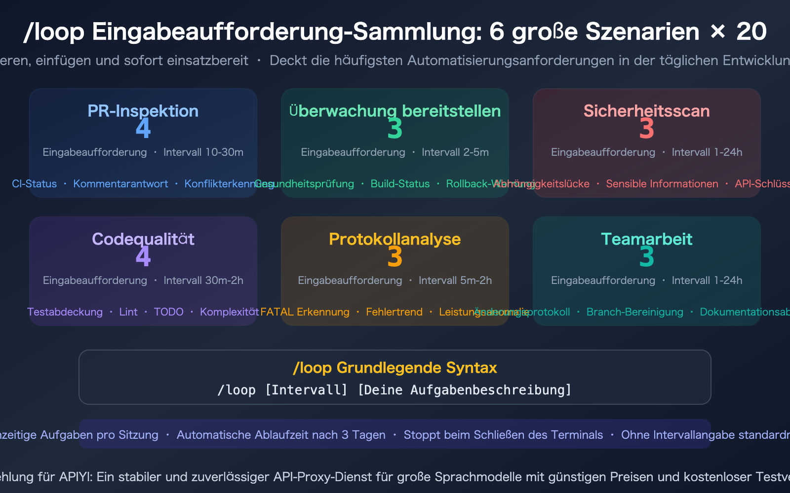 claude-code-loop-useful-prompts-collection-automation-guide-de 图示