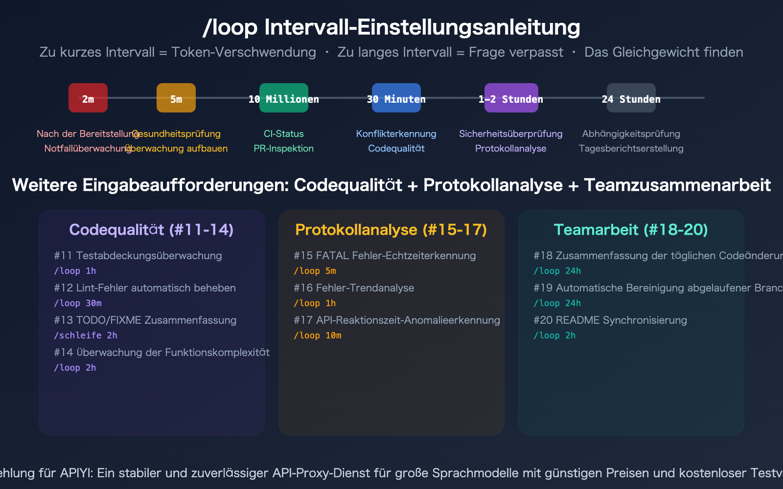 claude-code-loop-useful-prompts-collection-automation-guide-de 图示