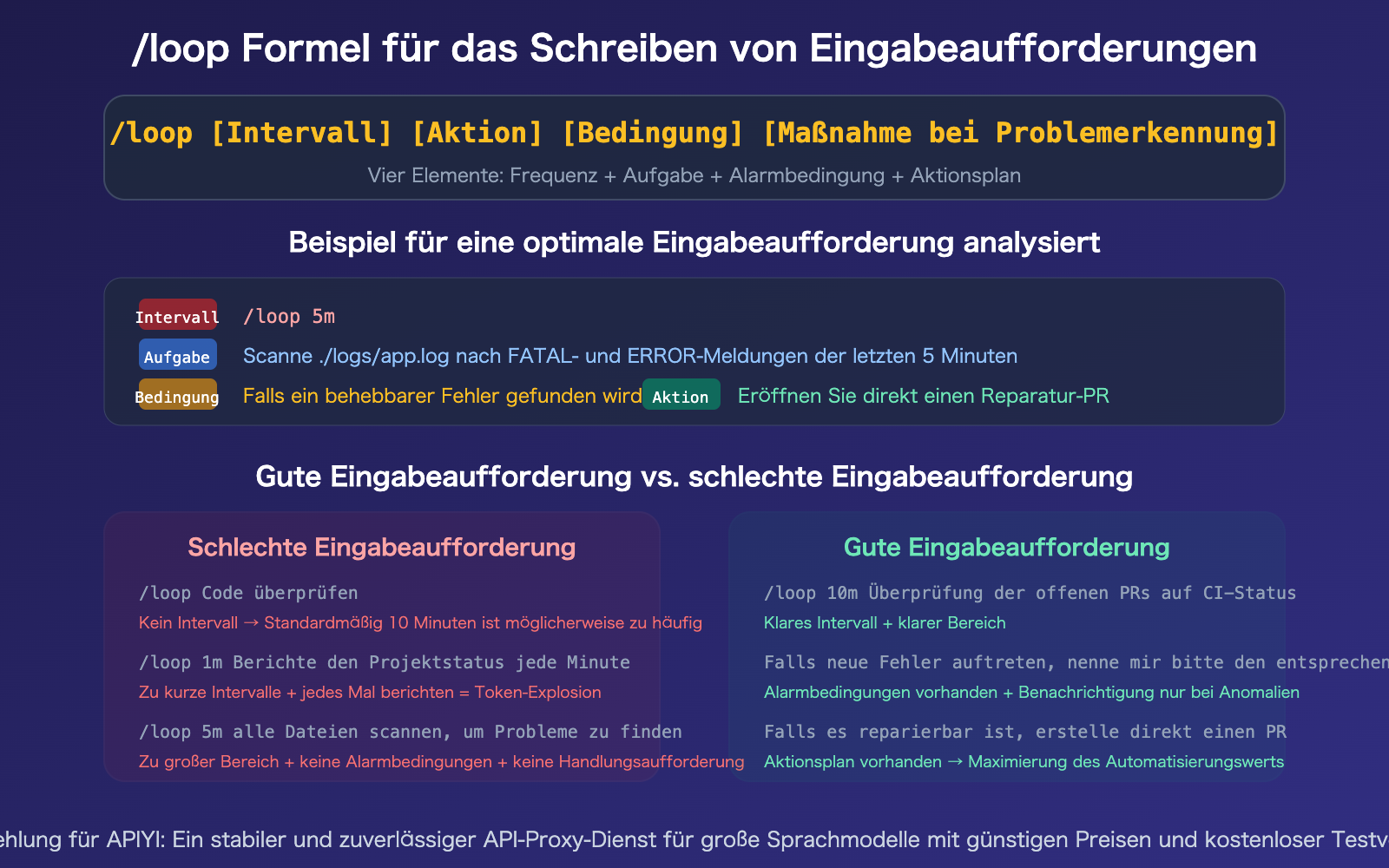 claude-code-loop-useful-prompts-collection-automation-guide-de 图示