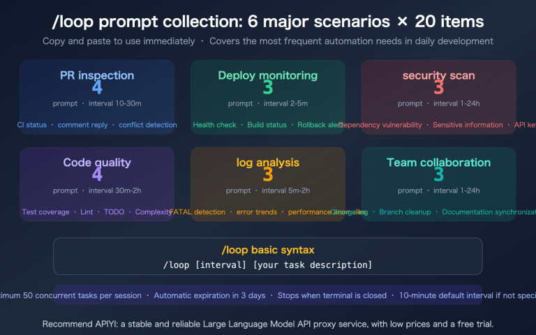 claude code loop useful prompts collection automation guide en image 0 图示