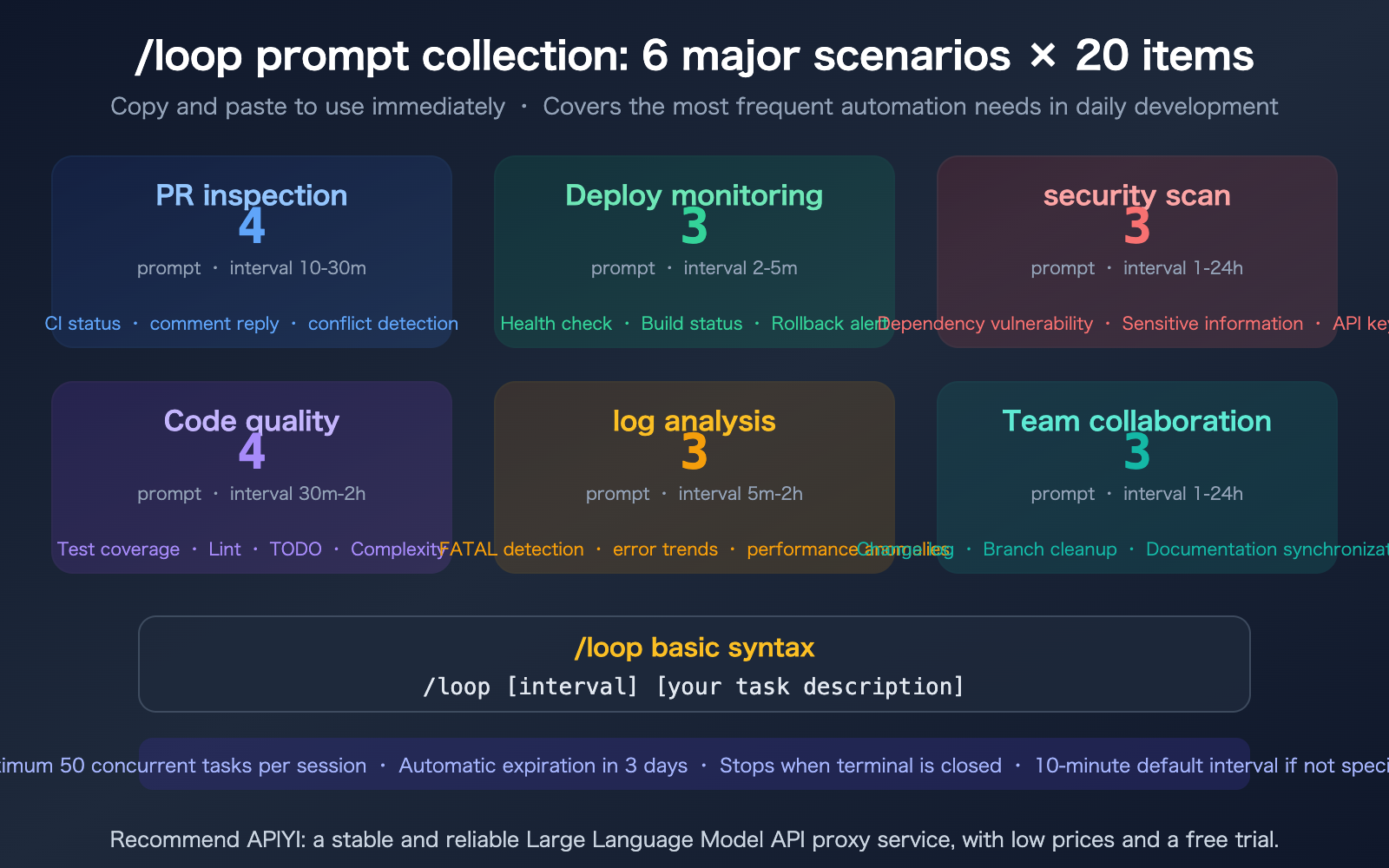 claude-code-loop-useful-prompts-collection-automation-guide-en 图示