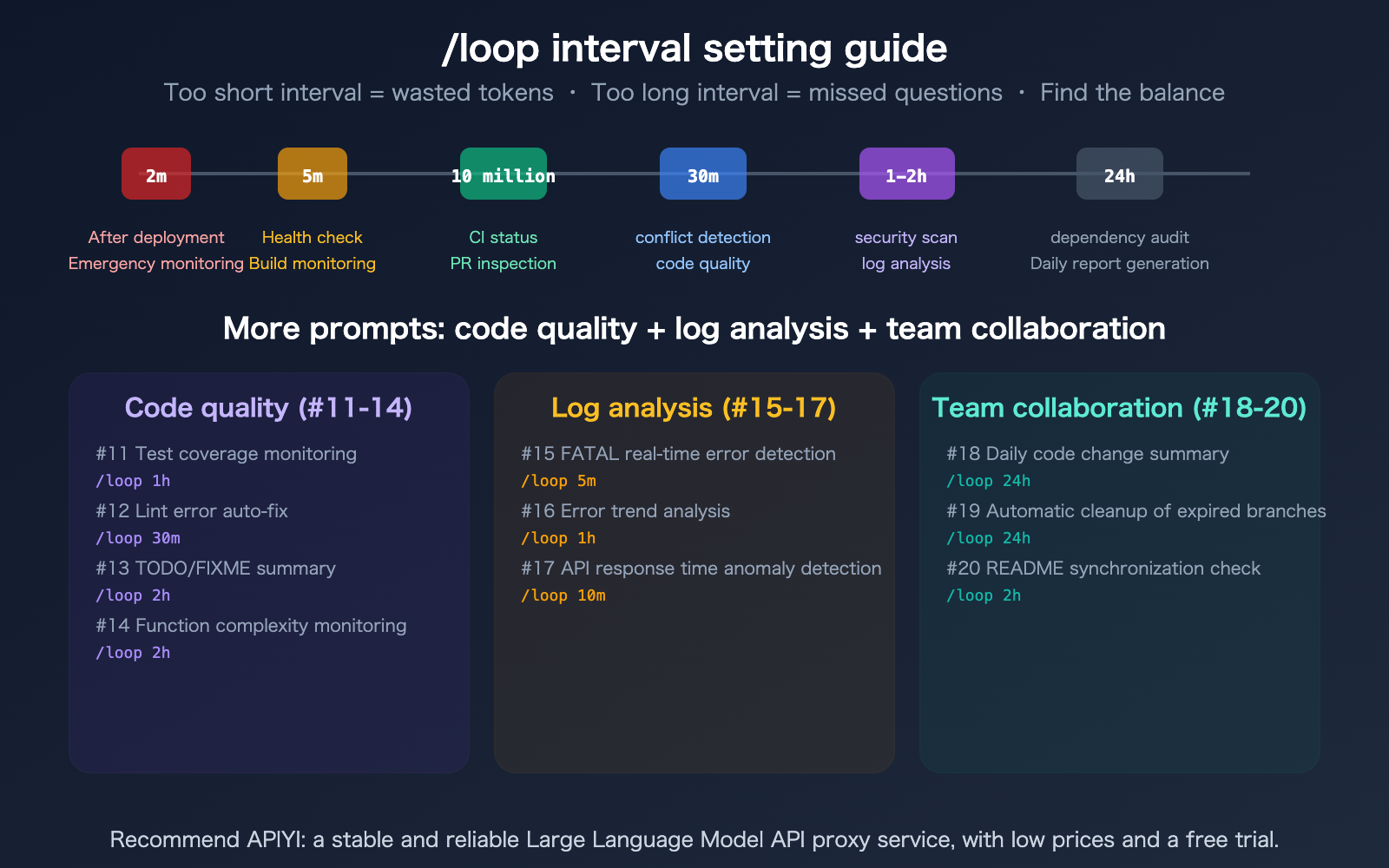 claude-code-loop-useful-prompts-collection-automation-guide-en 图示