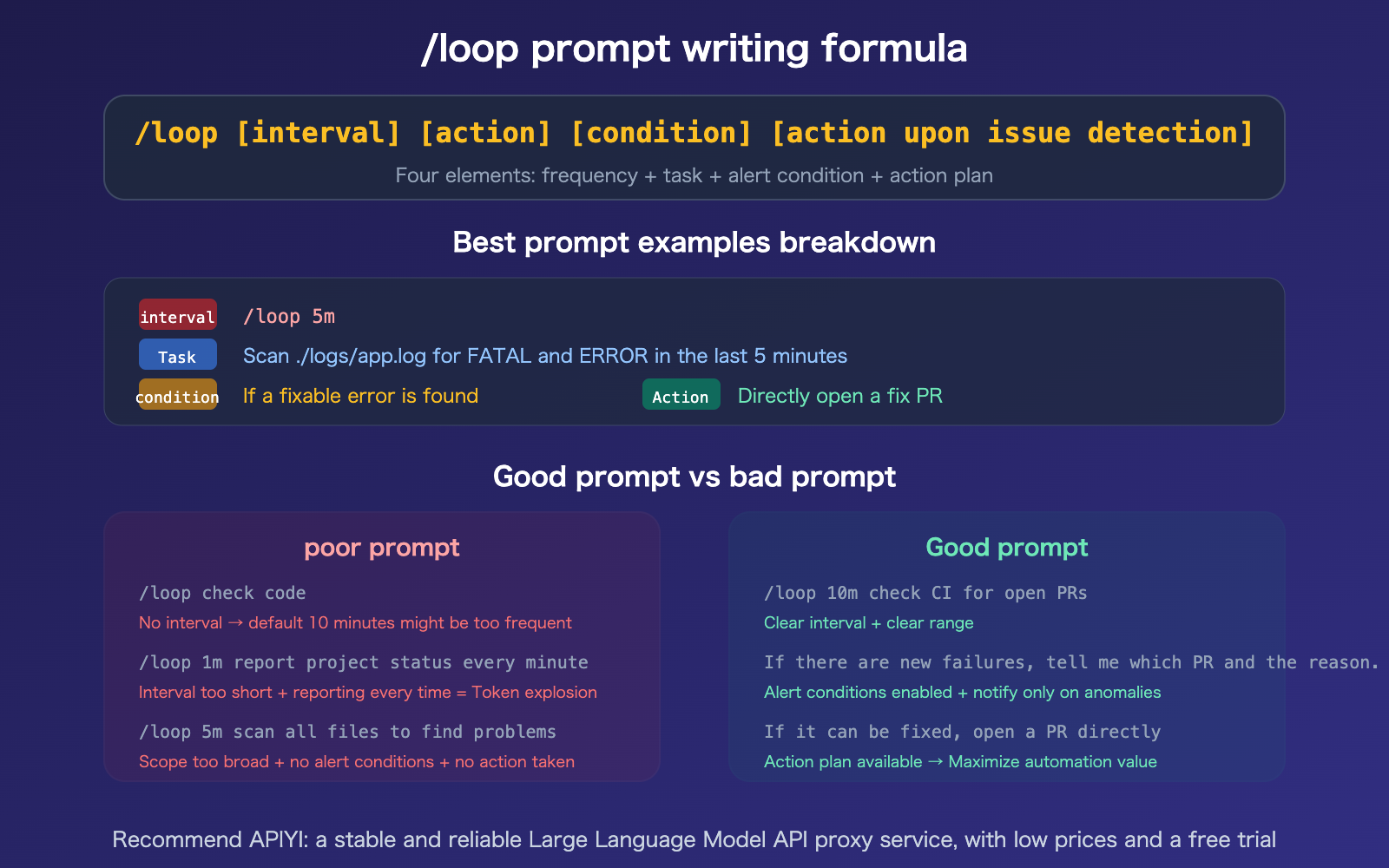 claude-code-loop-useful-prompts-collection-automation-guide-en 图示