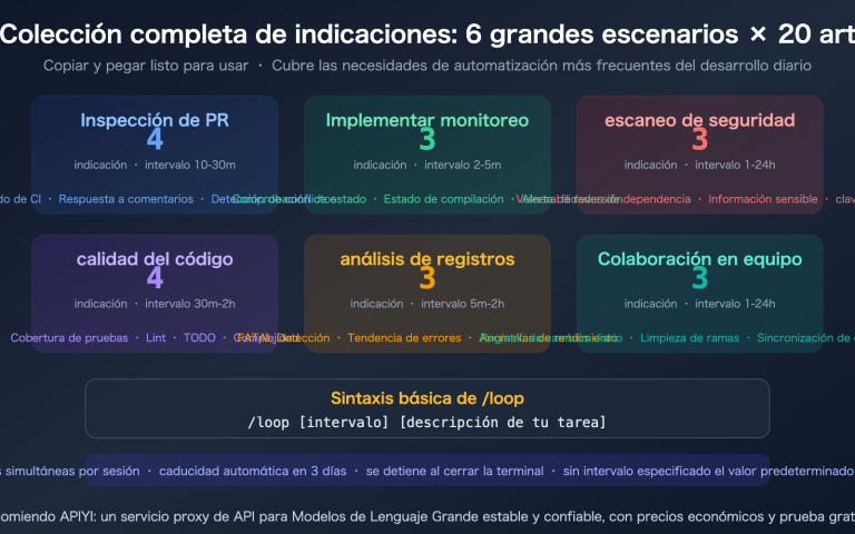 claude code loop useful prompts collection automation guide es image 0 图示