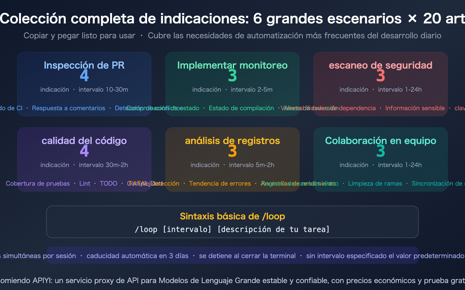 claude-code-loop-useful-prompts-collection-automation-guide-es 图示
