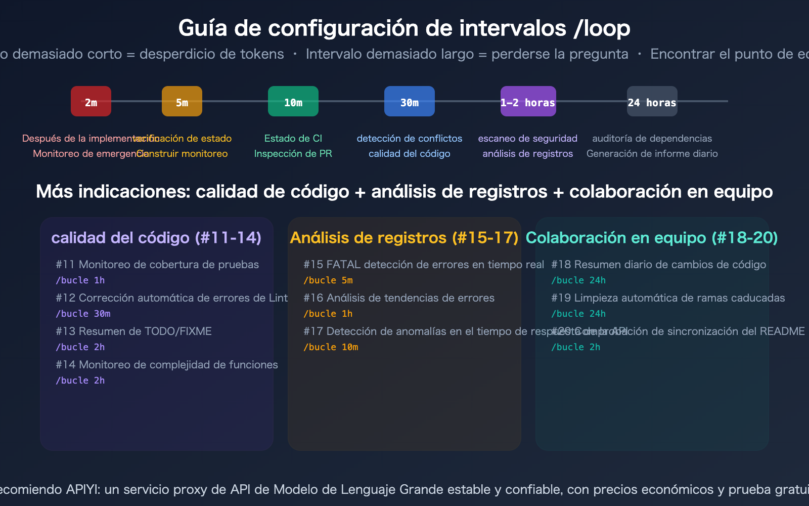 claude-code-loop-useful-prompts-collection-automation-guide-es 图示