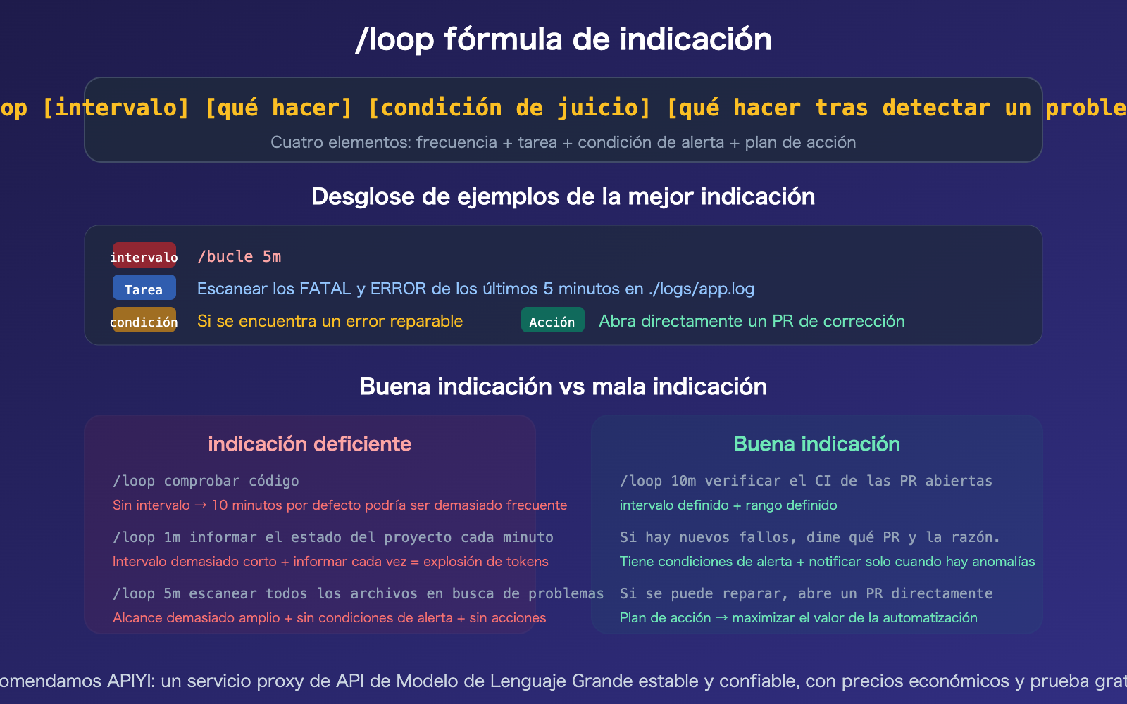 claude-code-loop-useful-prompts-collection-automation-guide-es 图示