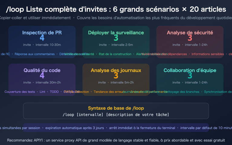 claude code loop useful prompts collection automation guide fr image 0 图示