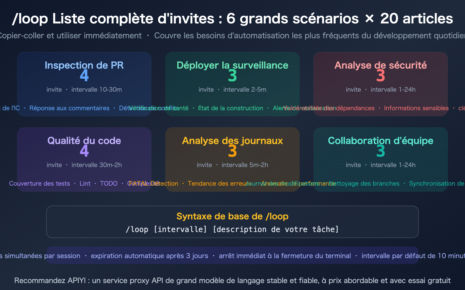 claude-code-loop-useful-prompts-collection-automation-guide-fr 图示
