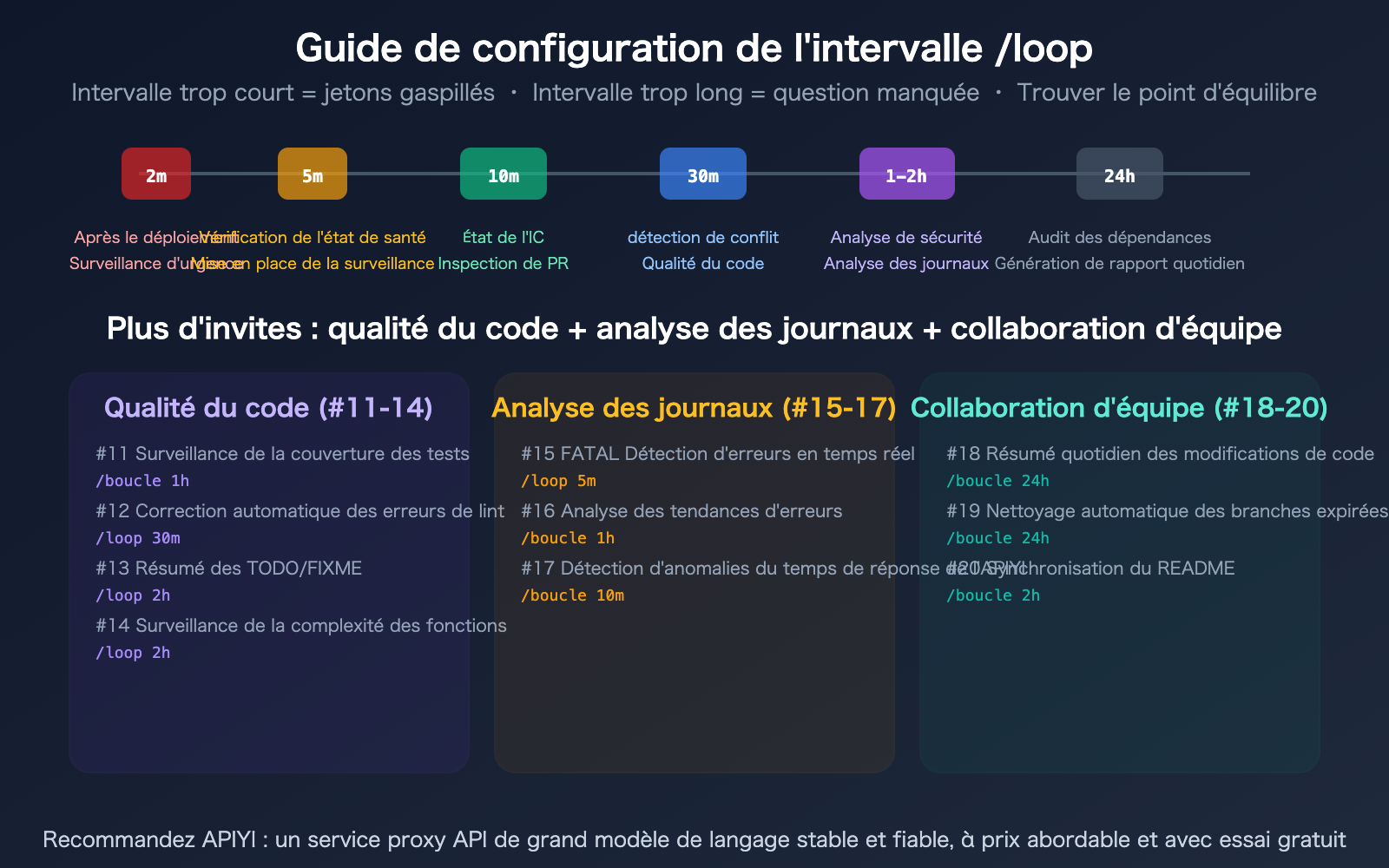 claude-code-loop-useful-prompts-collection-automation-guide-fr 图示