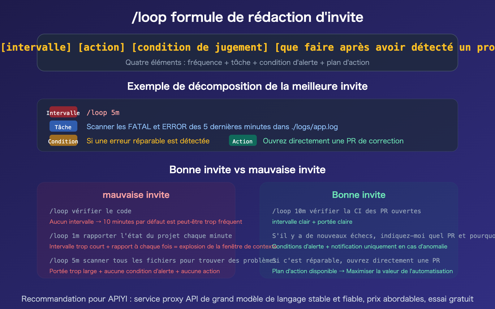 claude-code-loop-useful-prompts-collection-automation-guide-fr 图示