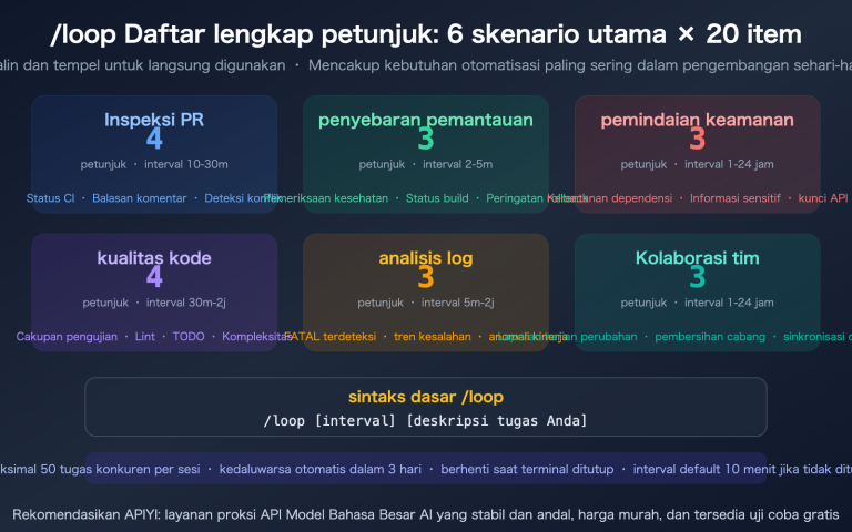 claude code loop useful prompts collection automation guide id image 0 图示