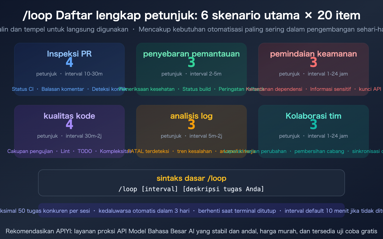 claude-code-loop-useful-prompts-collection-automation-guide-id 图示