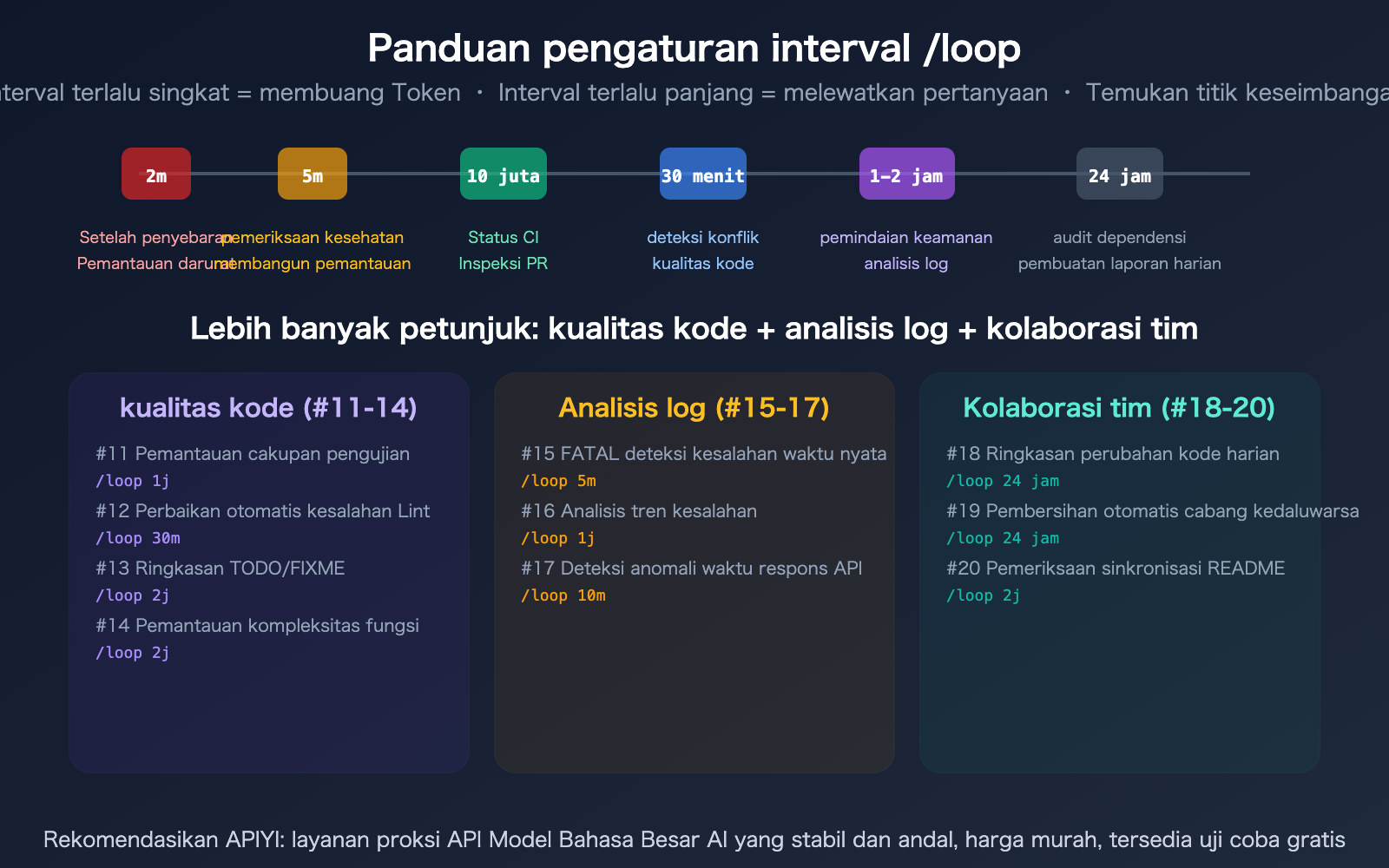 claude-code-loop-useful-prompts-collection-automation-guide-id 图示