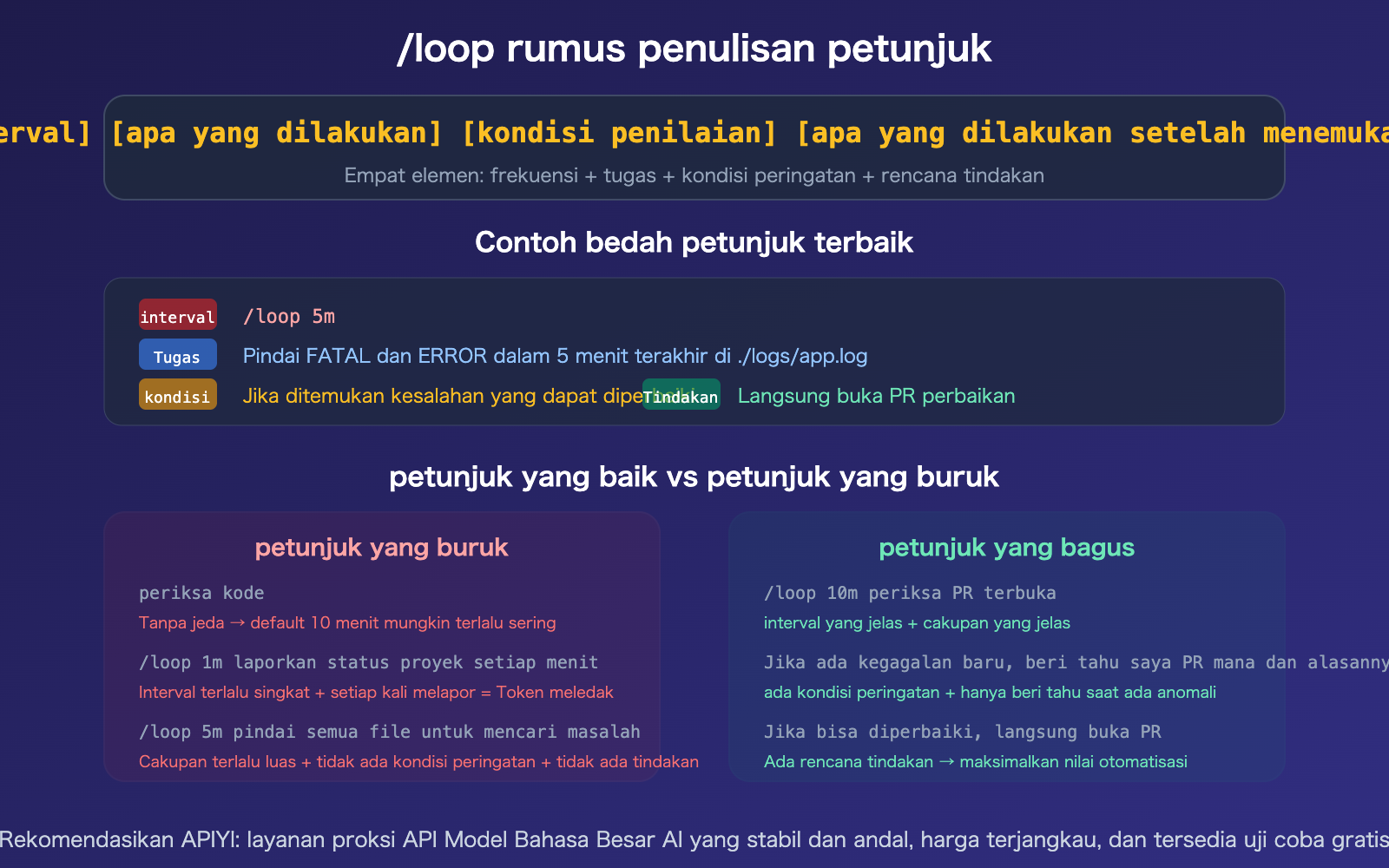 claude-code-loop-useful-prompts-collection-automation-guide-id 图示