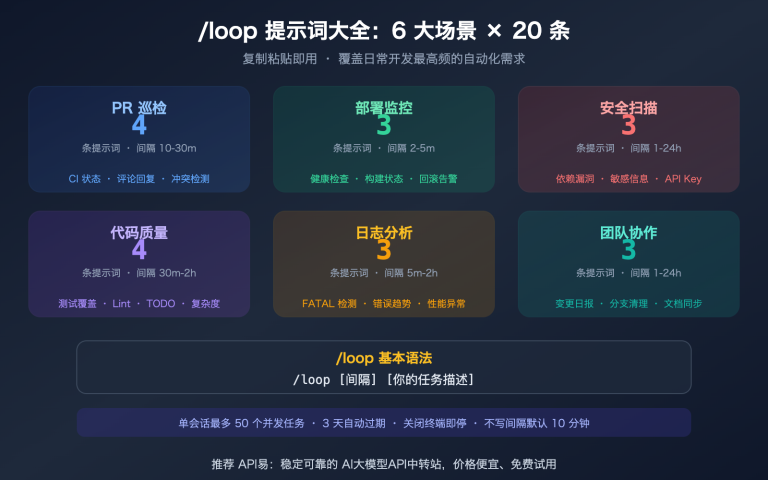 claude code loop useful prompts collection automation guide image 0 图示