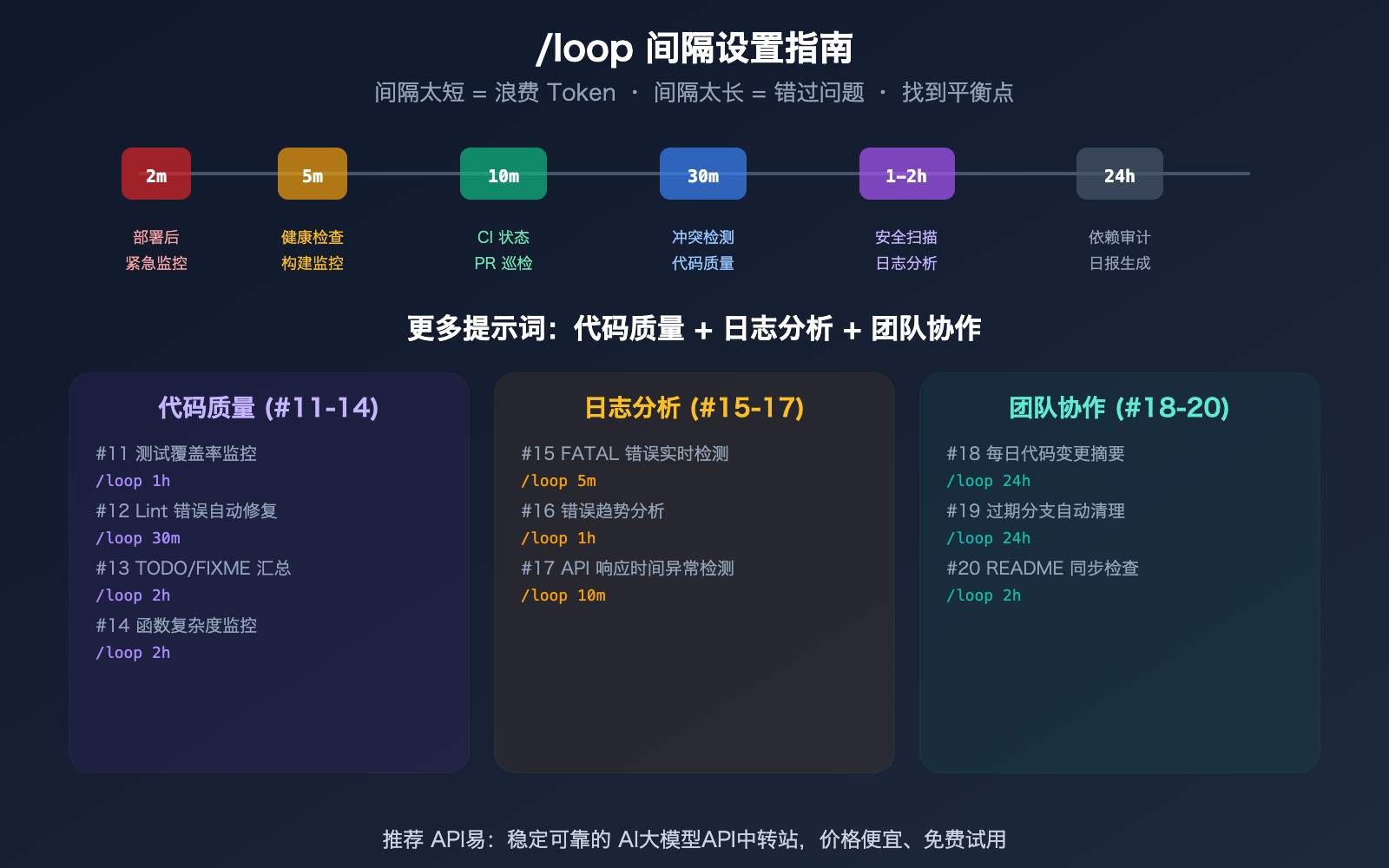 claude-code-loop-useful-prompts-collection-automation-guide 图示