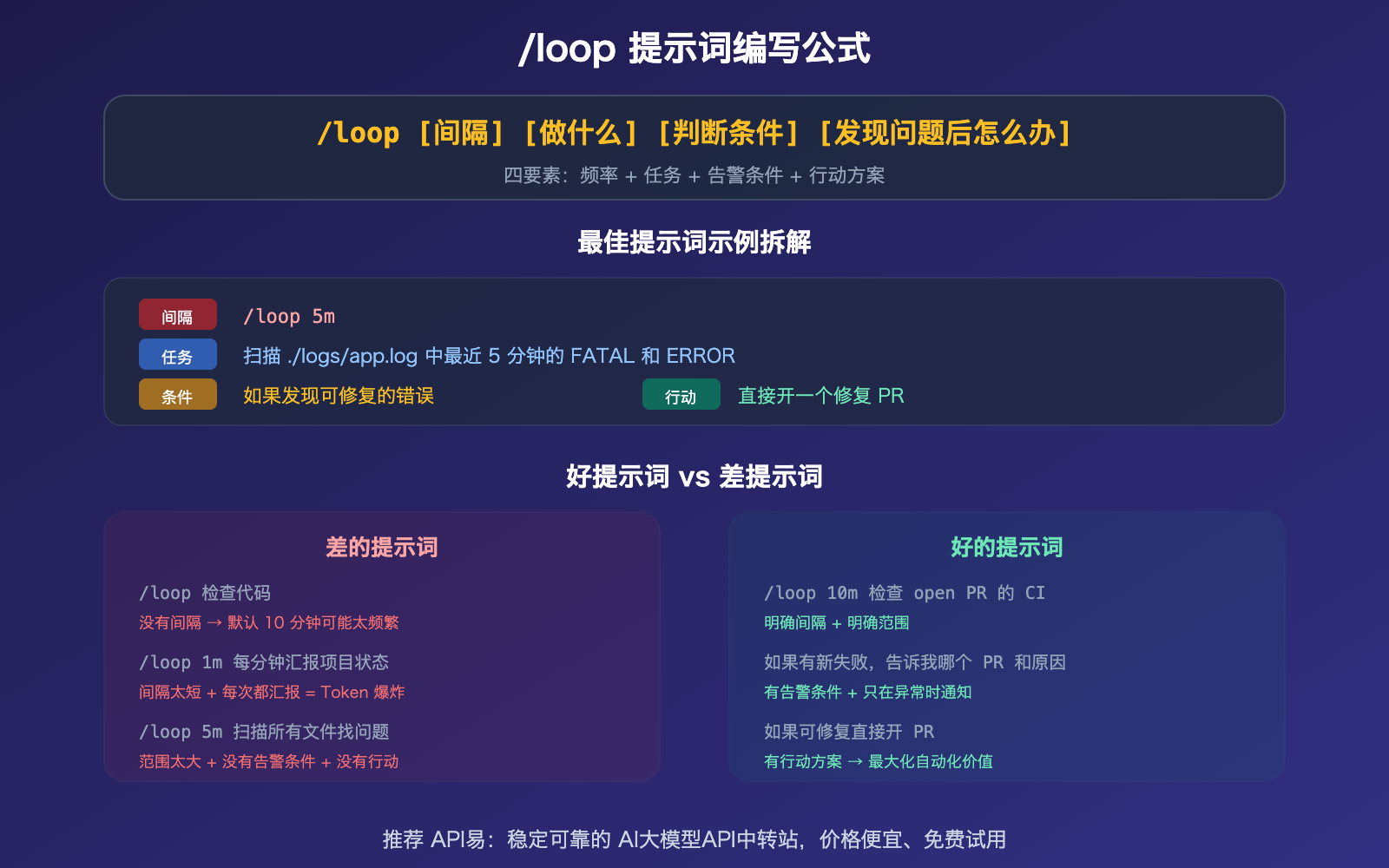 claude-code-loop-useful-prompts-collection-automation-guide 图示