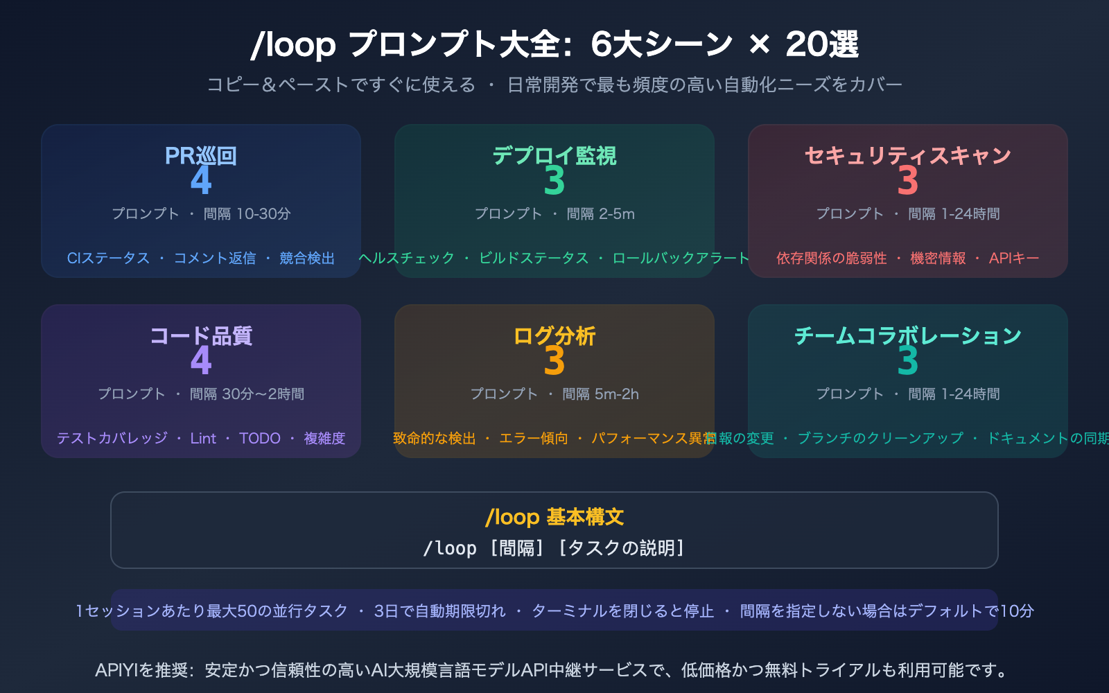 claude-code-loop-useful-prompts-collection-automation-guide-ja 图示