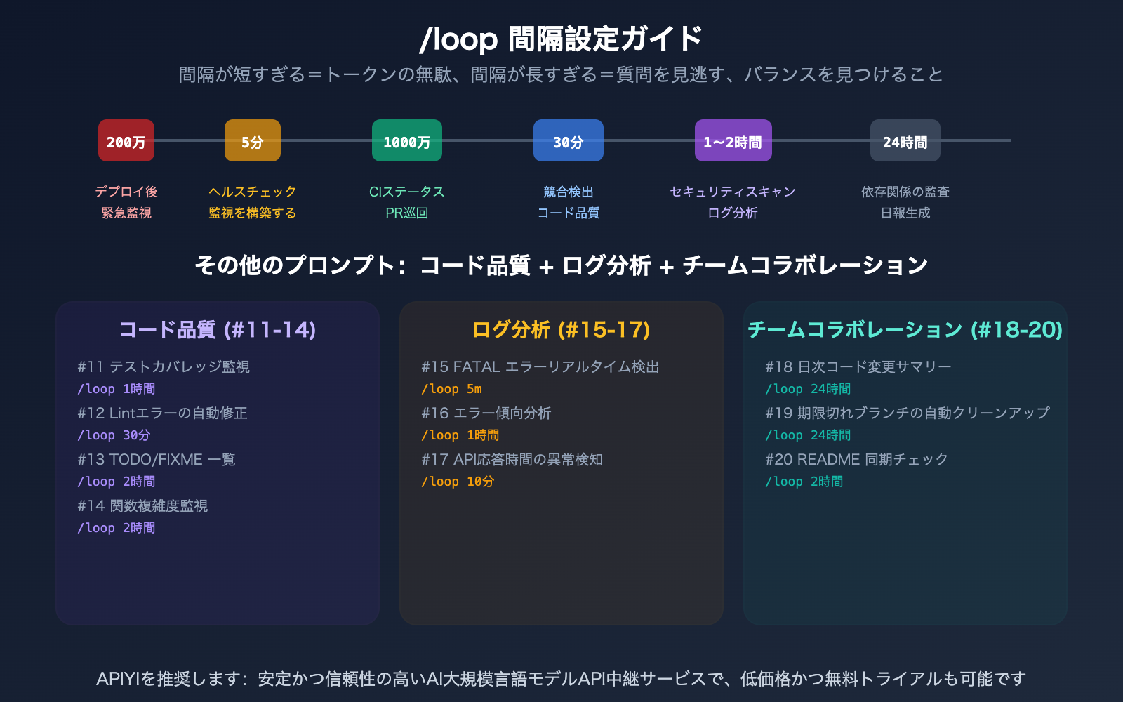 claude-code-loop-useful-prompts-collection-automation-guide-ja 图示
