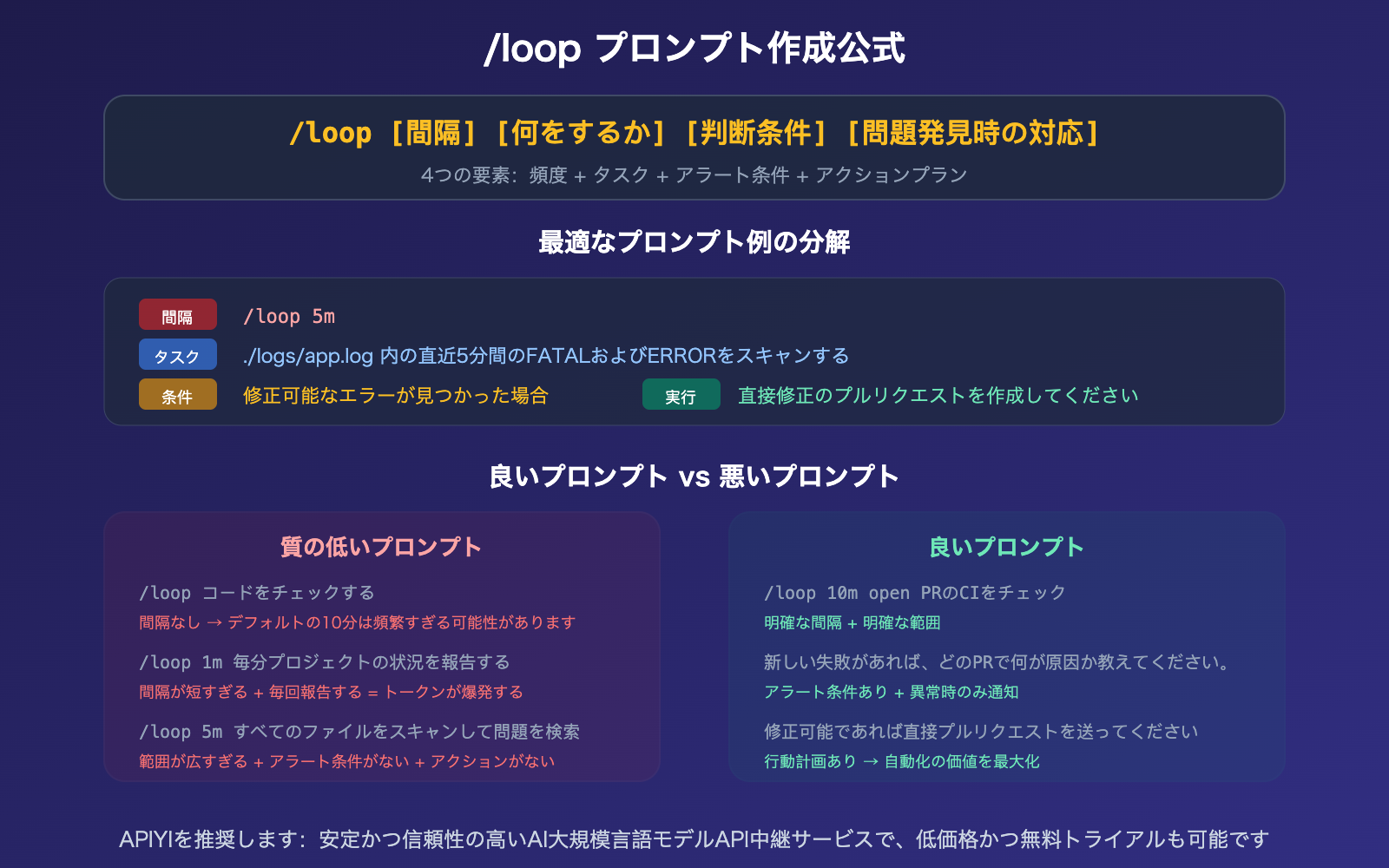claude-code-loop-useful-prompts-collection-automation-guide-ja 图示
