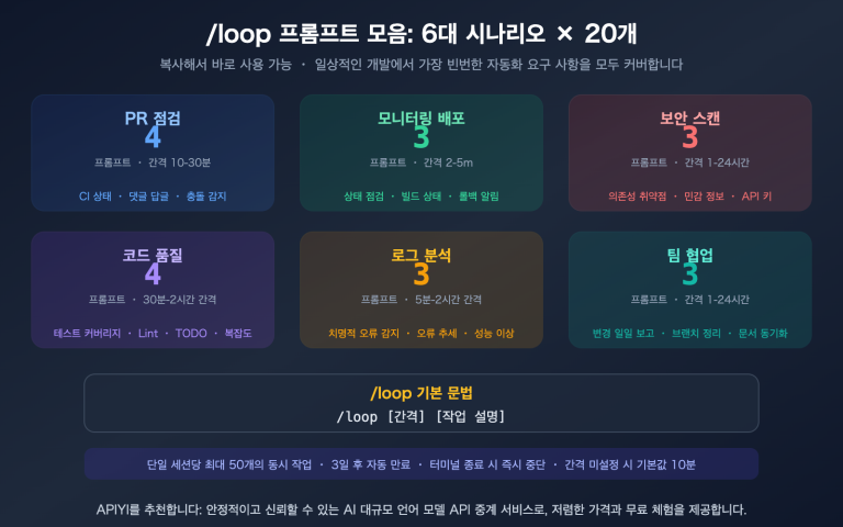 claude code loop useful prompts collection automation guide ko image 0 图示