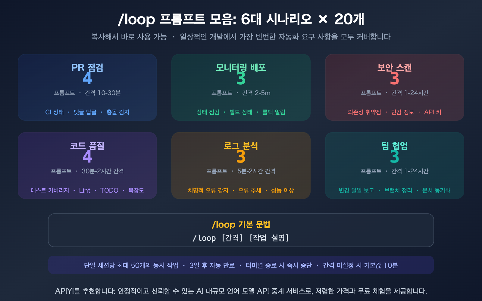 claude-code-loop-useful-prompts-collection-automation-guide-ko 图示