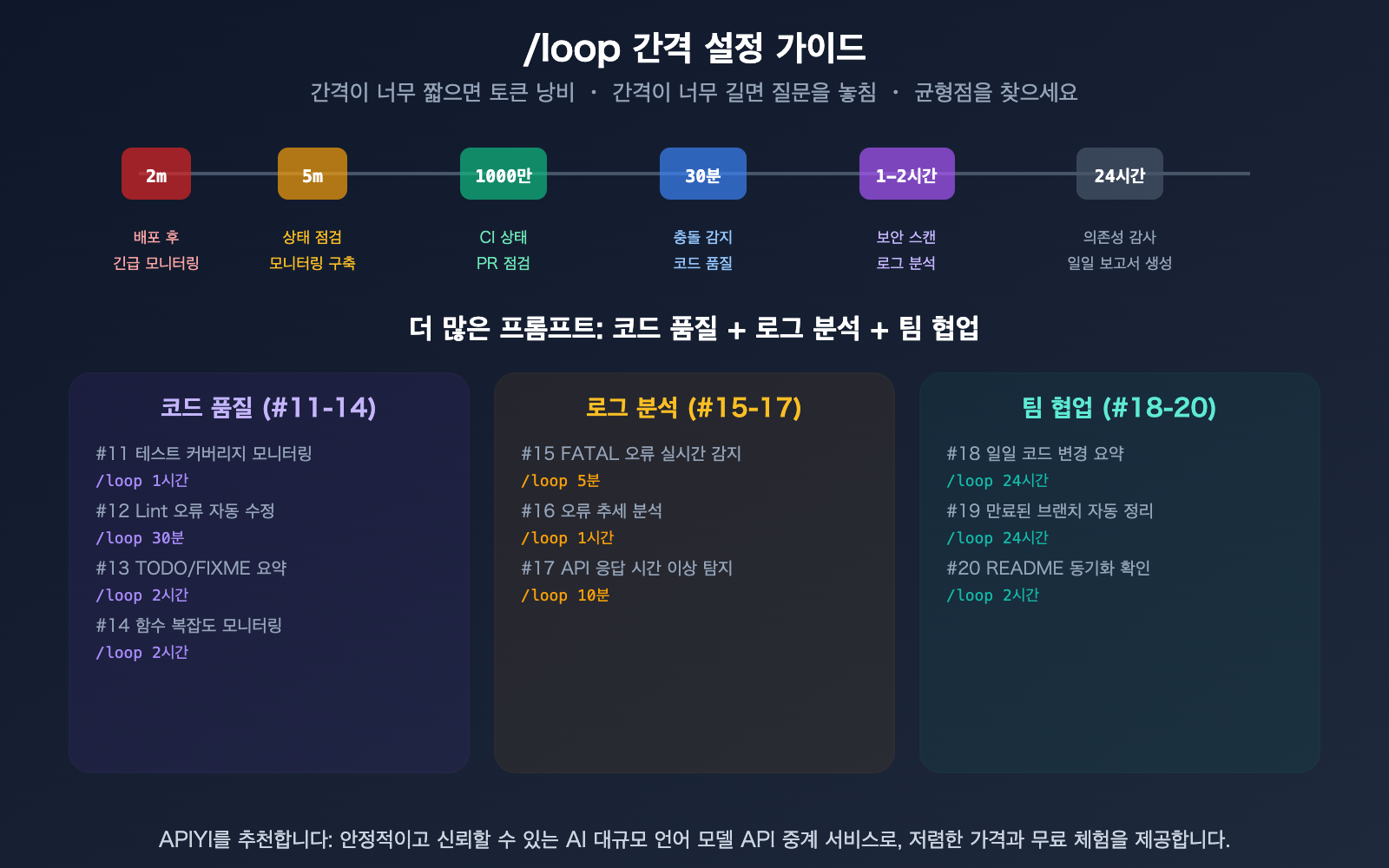claude-code-loop-useful-prompts-collection-automation-guide-ko 图示
