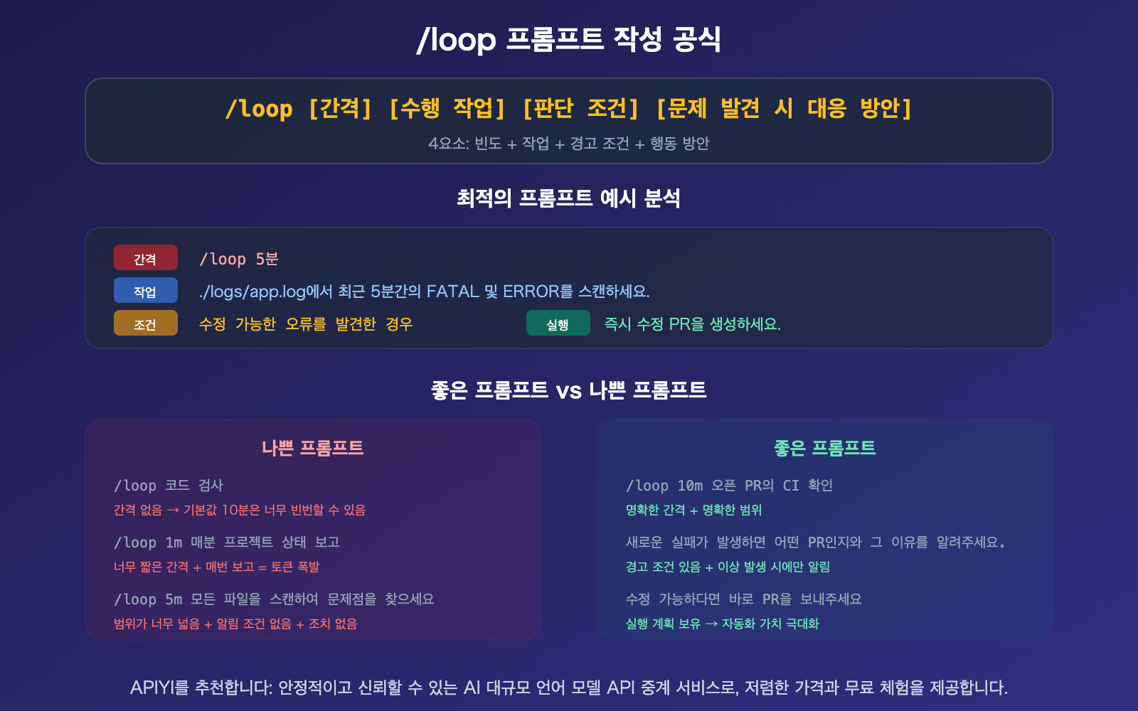 claude-code-loop-useful-prompts-collection-automation-guide-ko 图示