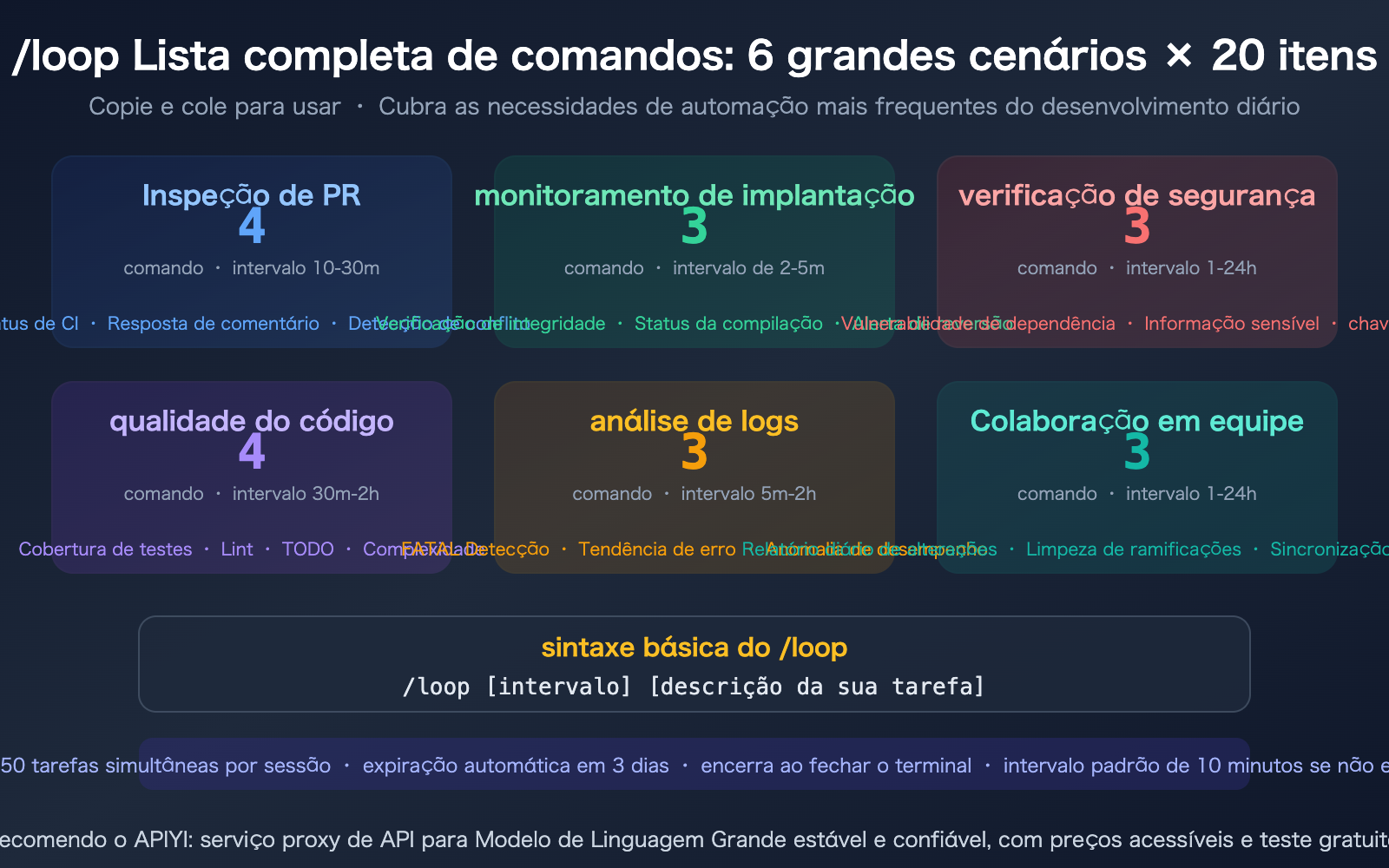 claude-code-loop-useful-prompts-collection-automation-guide-pt-pt 图示