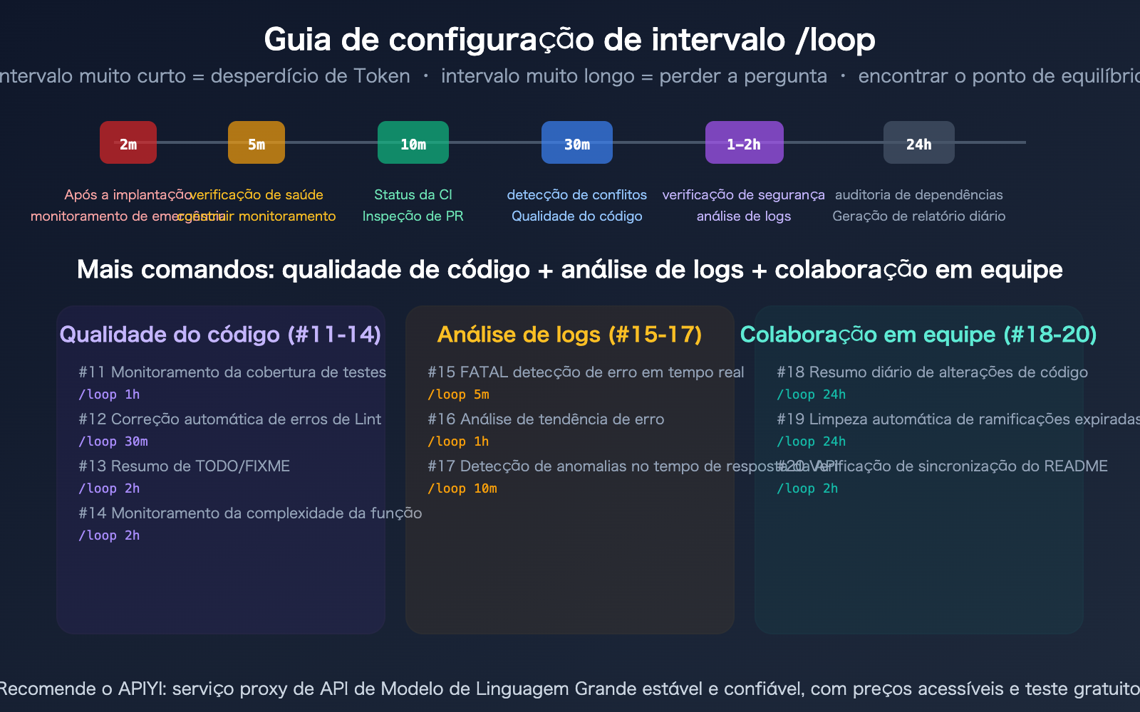 claude-code-loop-useful-prompts-collection-automation-guide-pt-pt 图示