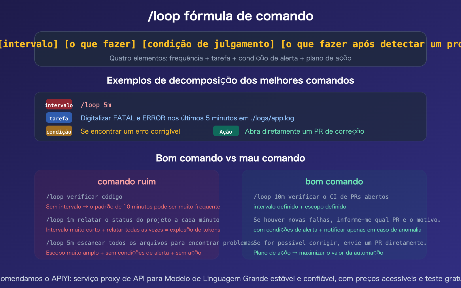 claude-code-loop-useful-prompts-collection-automation-guide-pt-pt 图示