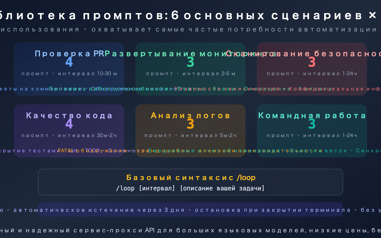 claude-code-loop-useful-prompts-collection-automation-guide-ru 图示