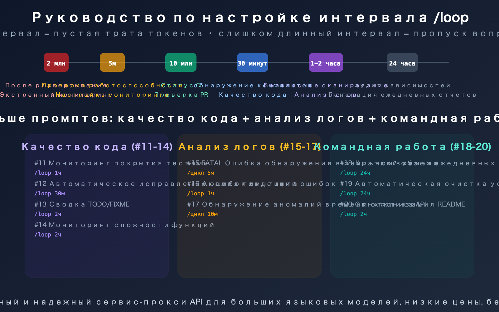 claude-code-loop-useful-prompts-collection-automation-guide-ru 图示