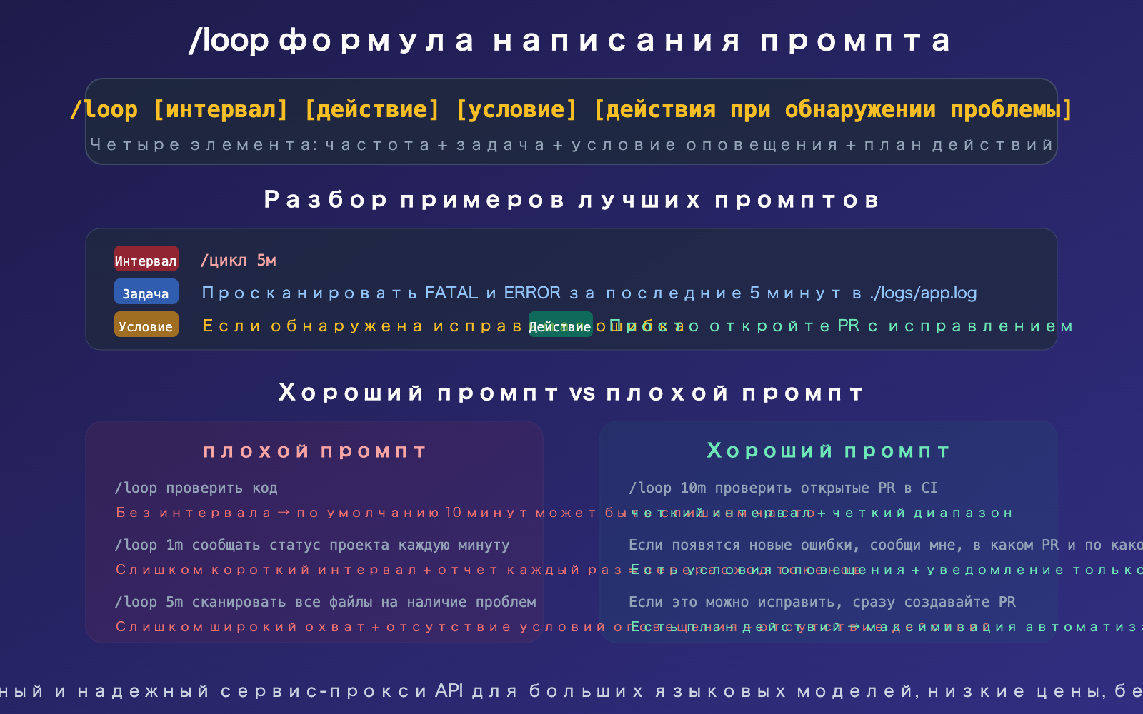 claude-code-loop-useful-prompts-collection-automation-guide-ru 图示