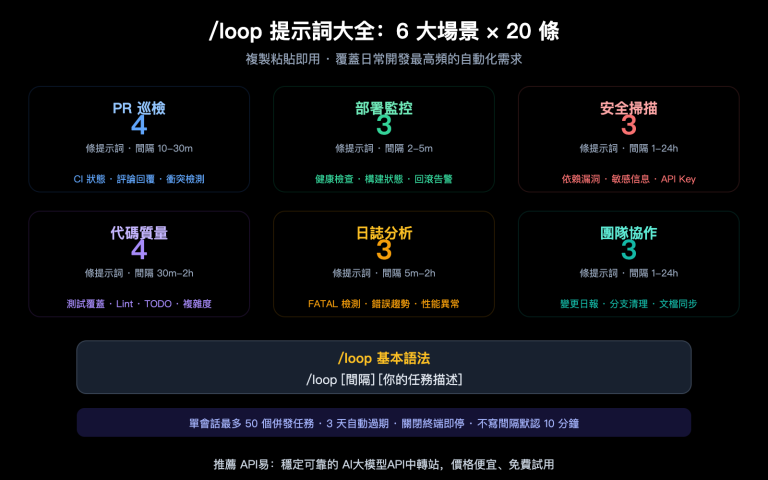 claude code loop useful prompts collection automation guide zh hant image 0 图示