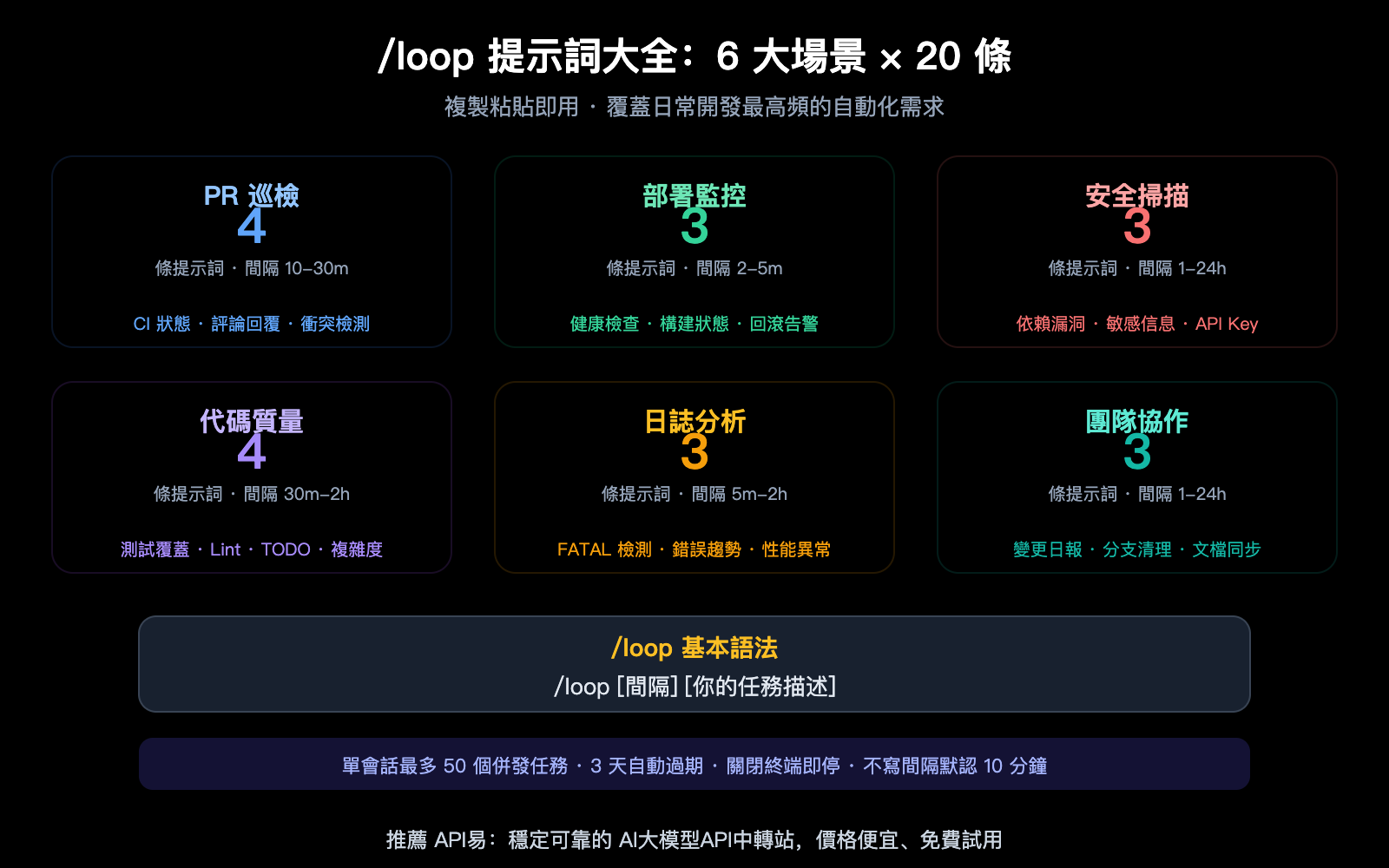 claude-code-loop-useful-prompts-collection-automation-guide-zh-hant 图示