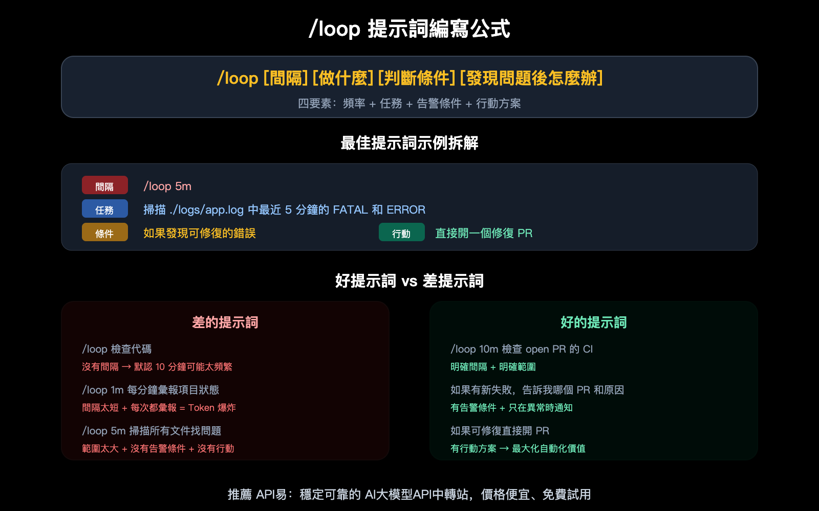 claude-code-loop-useful-prompts-collection-automation-guide-zh-hant 图示