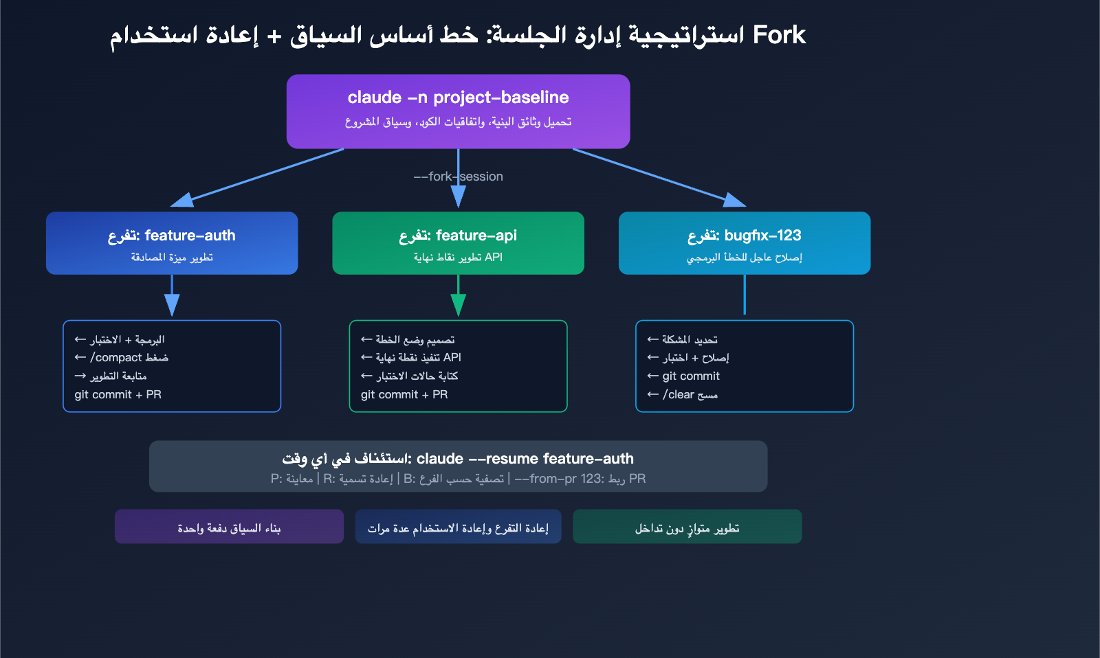 claude-code-maximize-usage-power-user-tips-agent-teams-hooks-guide-ar 图示