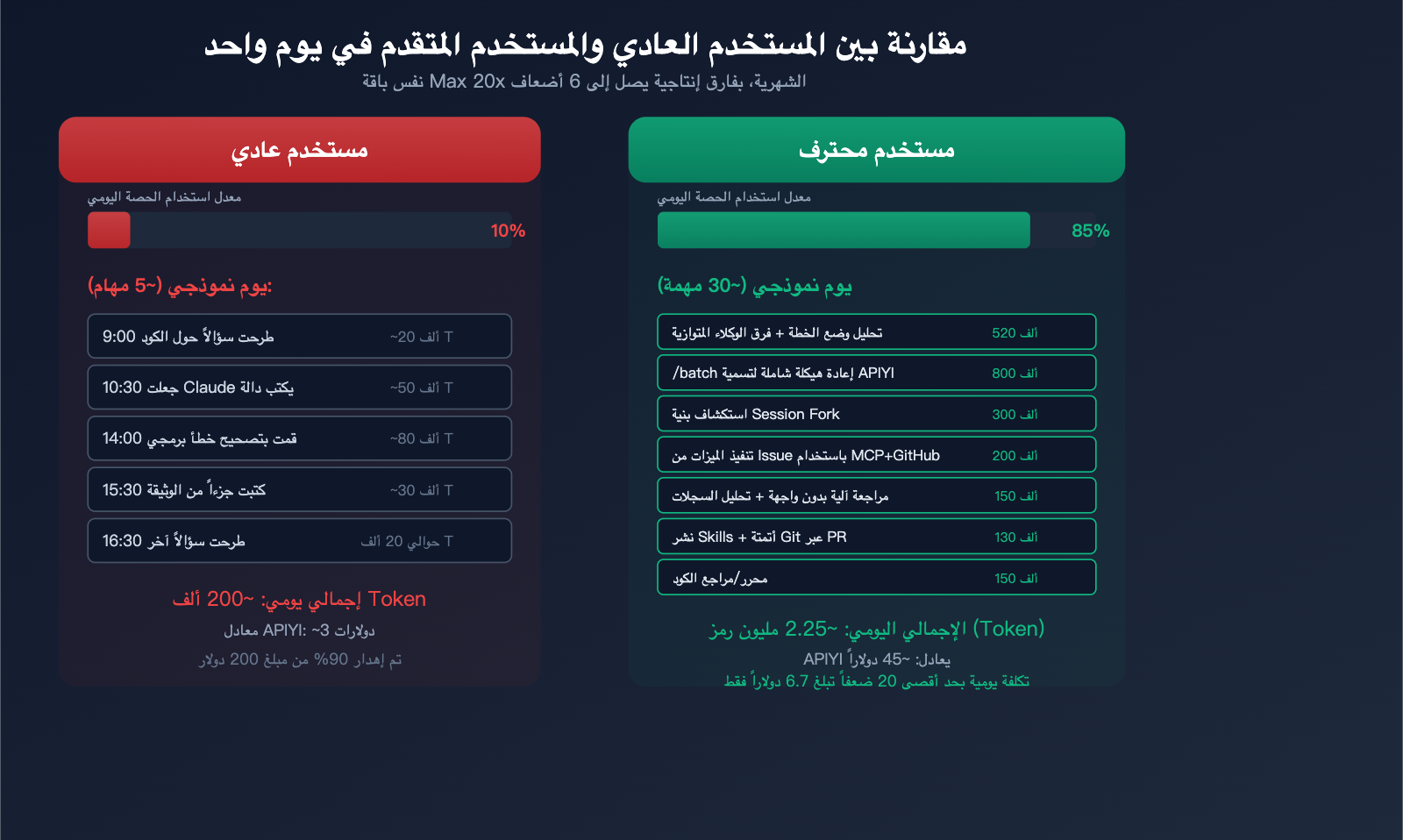 claude-code-maximize-usage-power-user-tips-agent-teams-hooks-guide-ar 图示