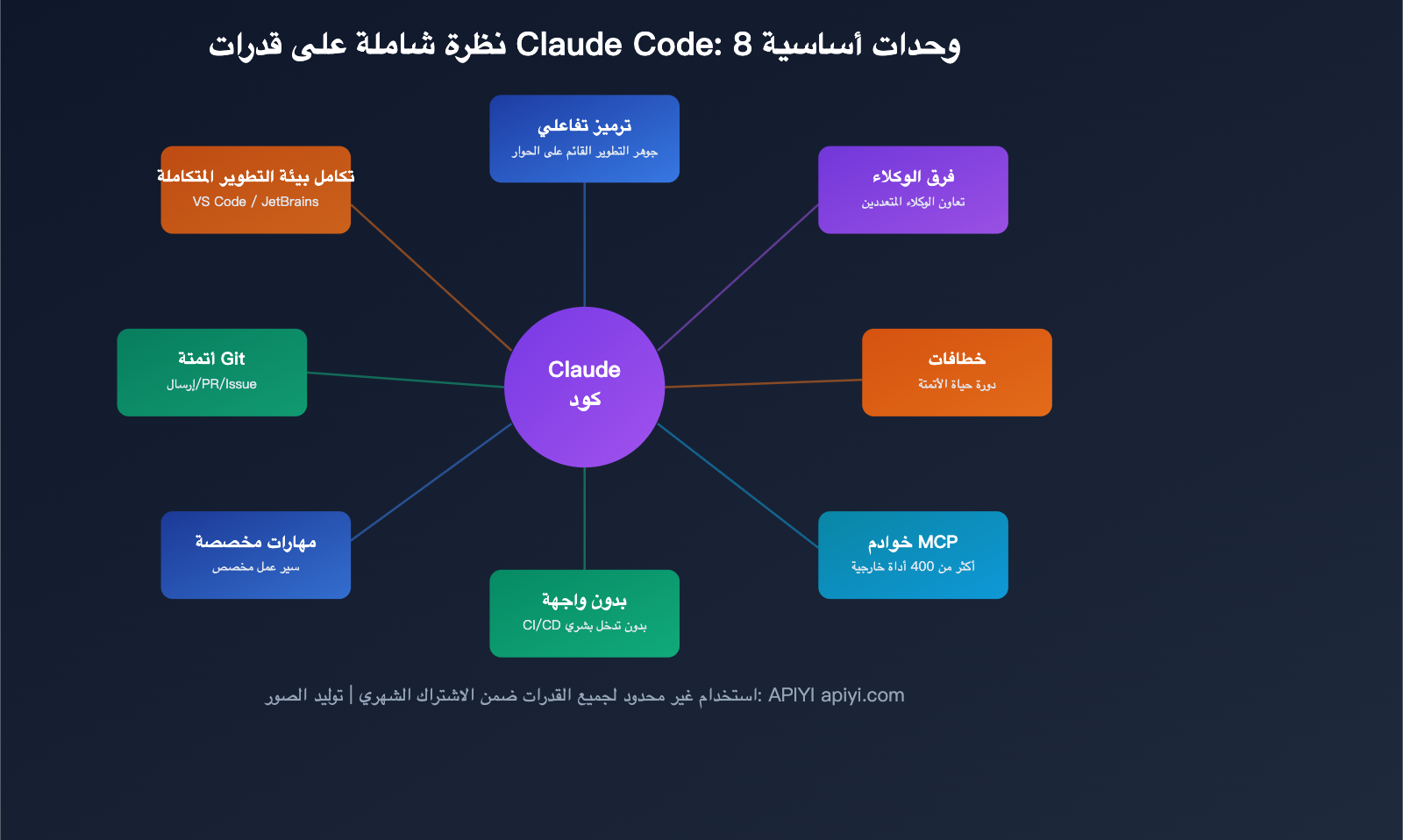 claude-code-maximize-usage-power-user-tips-agent-teams-hooks-guide-ar 图示