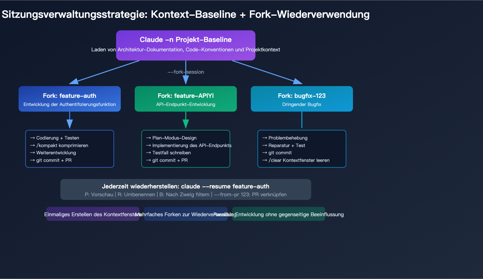 claude-code-maximize-usage-power-user-tips-agent-teams-hooks-guide-de 图示