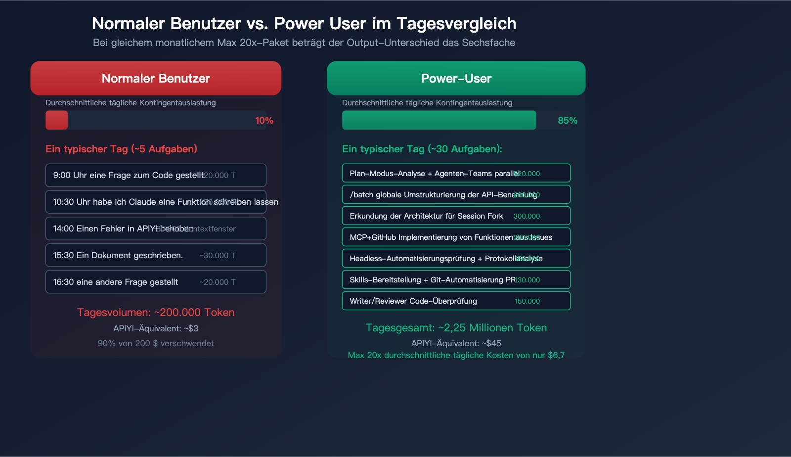 claude-code-maximize-usage-power-user-tips-agent-teams-hooks-guide-de 图示
