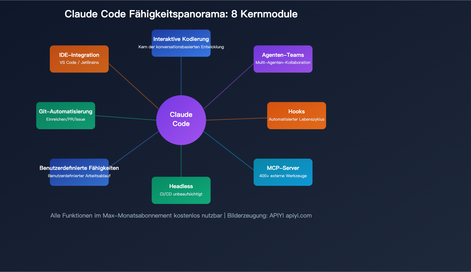 claude-code-maximize-usage-power-user-tips-agent-teams-hooks-guide-de 图示