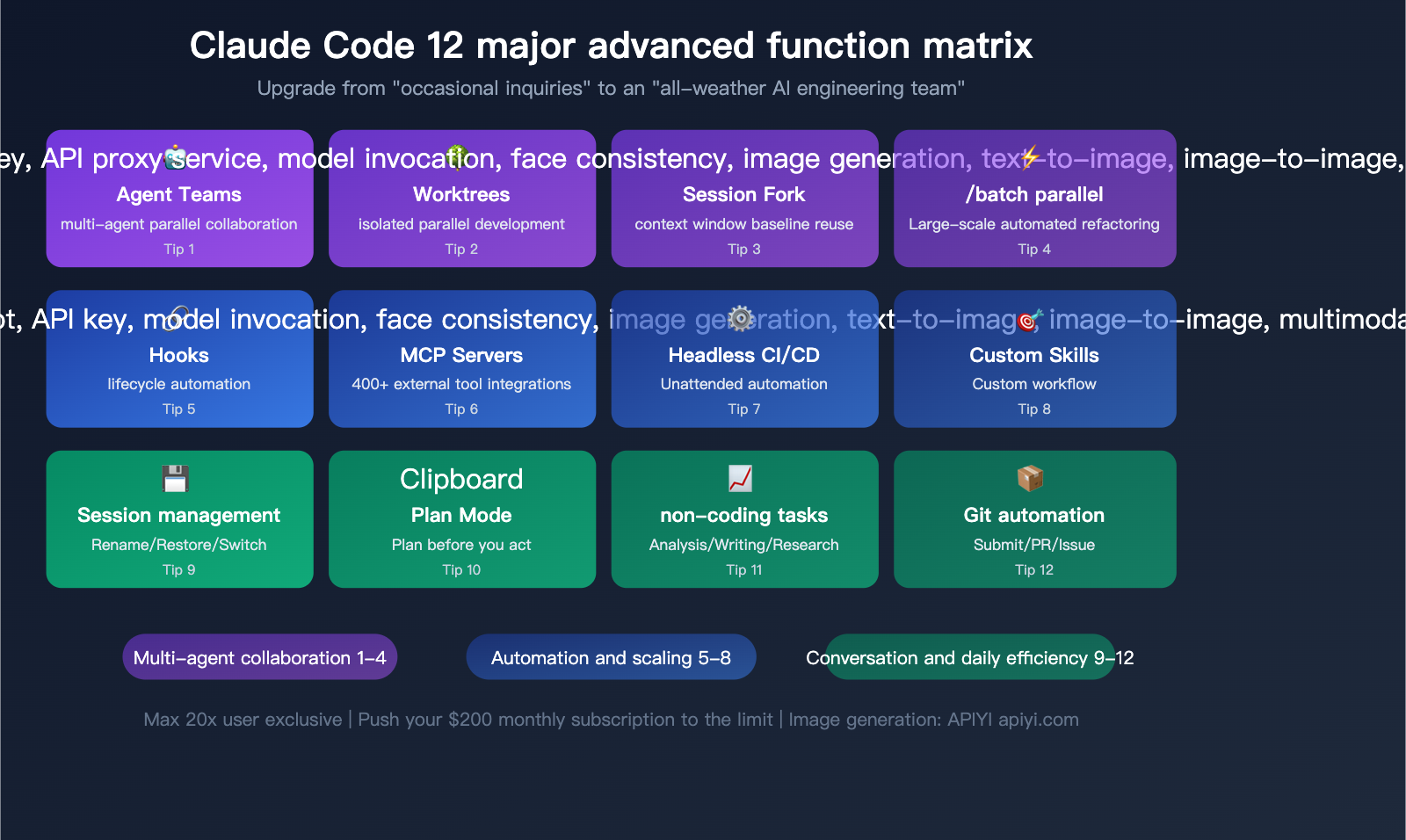 claude-code-maximize-usage-power-user-tips-agent-teams-hooks-guide-en 图示