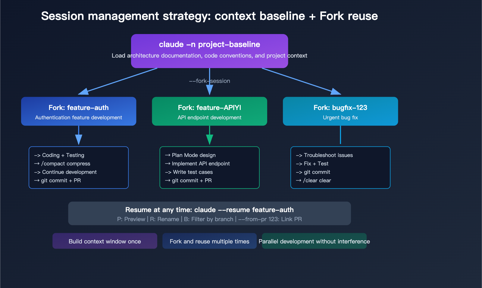 claude-code-maximize-usage-power-user-tips-agent-teams-hooks-guide-en 图示