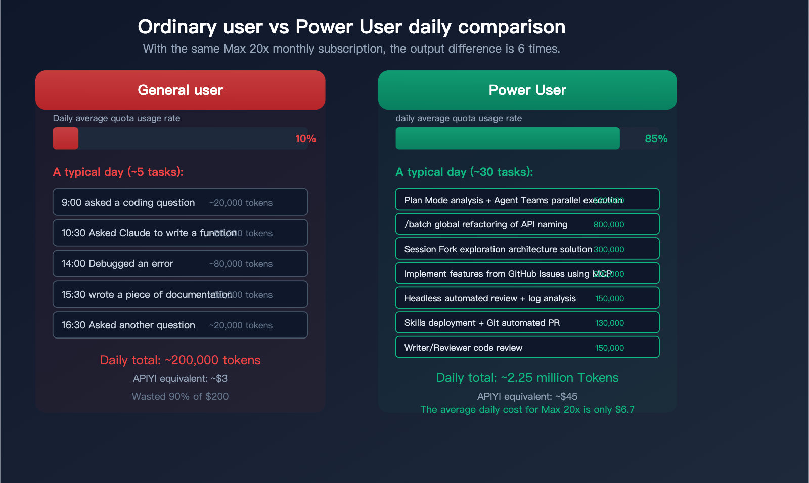 claude-code-maximize-usage-power-user-tips-agent-teams-hooks-guide-en 图示