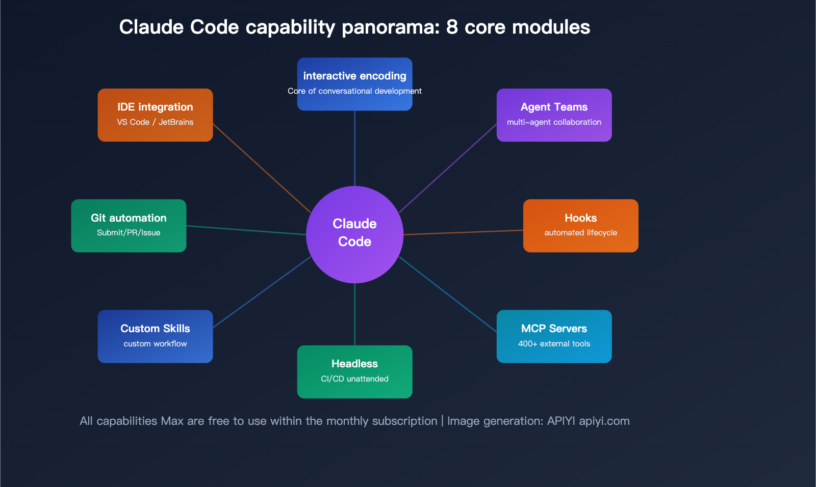 claude-code-maximize-usage-power-user-tips-agent-teams-hooks-guide-en 图示