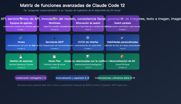 claude code maximize usage power user tips agent teams hooks guide es image 0 图示