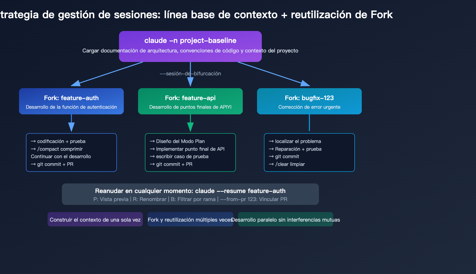 claude-code-maximize-usage-power-user-tips-agent-teams-hooks-guide-es 图示